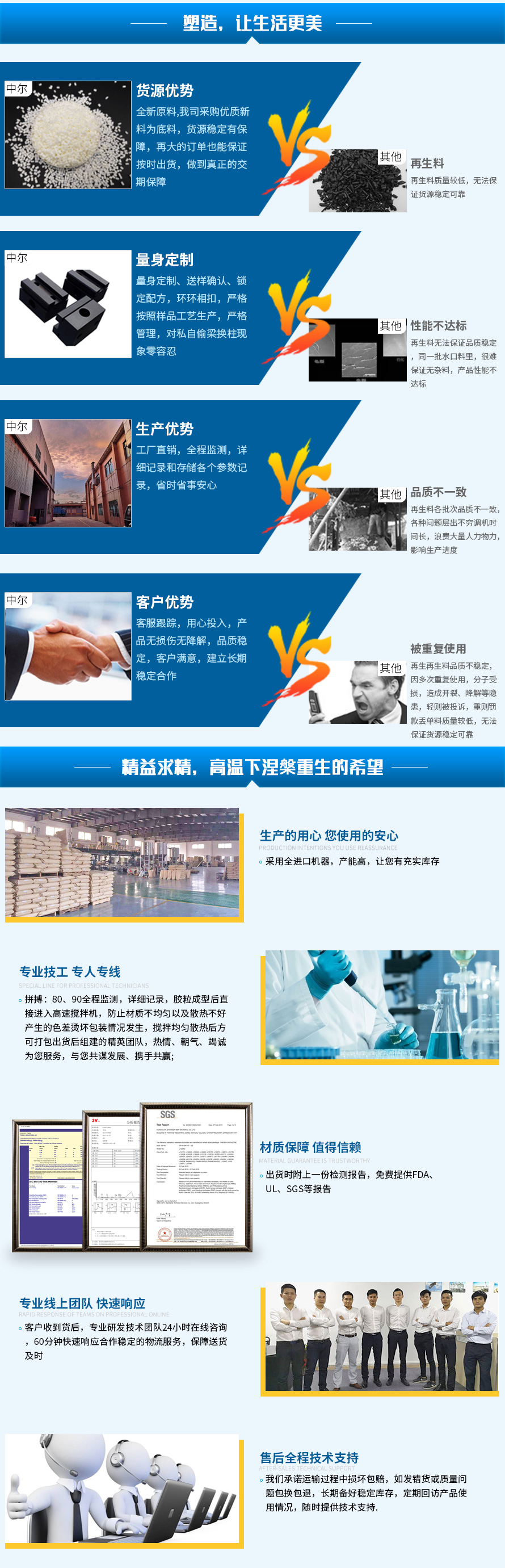 產品詳情
